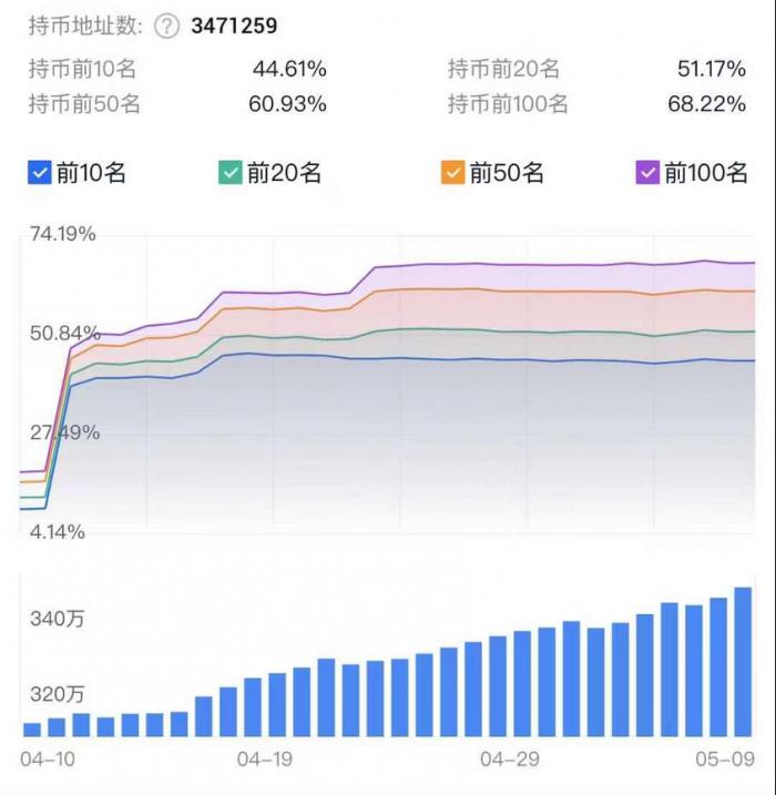 MATIC投资骗局被揭发，已有超狗狗币人被骗！